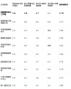 正在局精拆房软拆搭配范畴有较多案例？